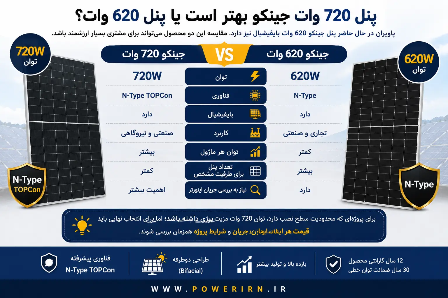 پنل خورشیدی 720 وات بایفیشیال جینکو