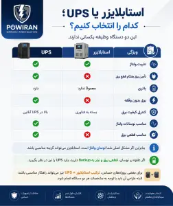استابلایزر یا یو پی اس؟ کدام را انتخاب کنیم؟