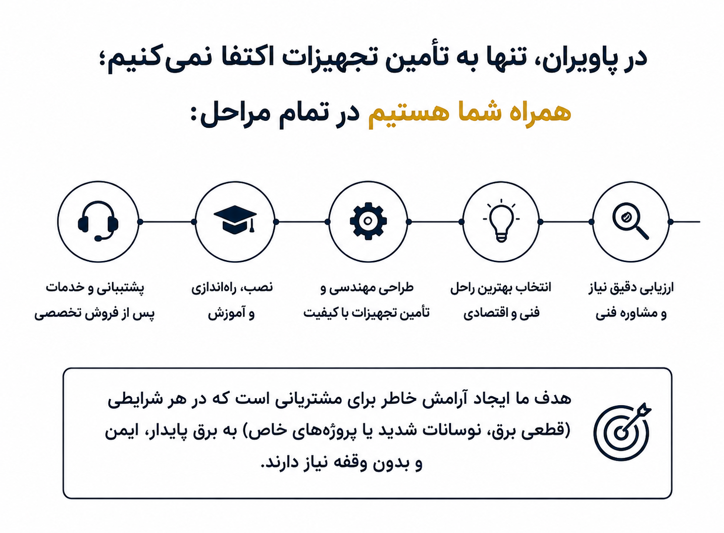 خدمات پاویران
